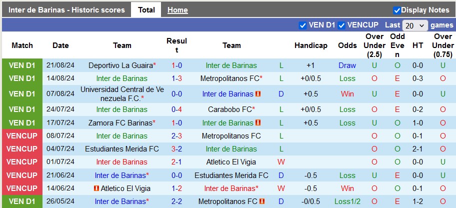 Nhận định, soi kèo Inter de Barinas vs Estudiantes Merida, 6h45 ngày 27/8: Chủ nhà kém cỏi - Ảnh 1