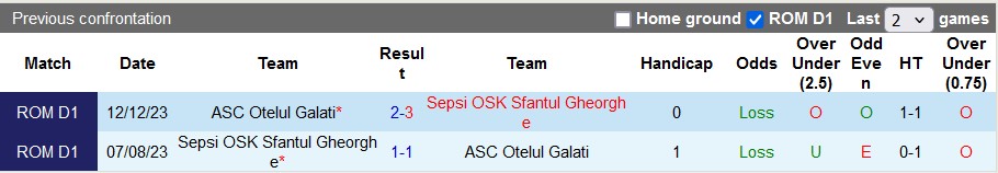 Nhận định, soi kèo Otelul Galati vs Sepsi, 1h00 ngày 31/8: Chờ đợi sự bất ngờ - Ảnh 3