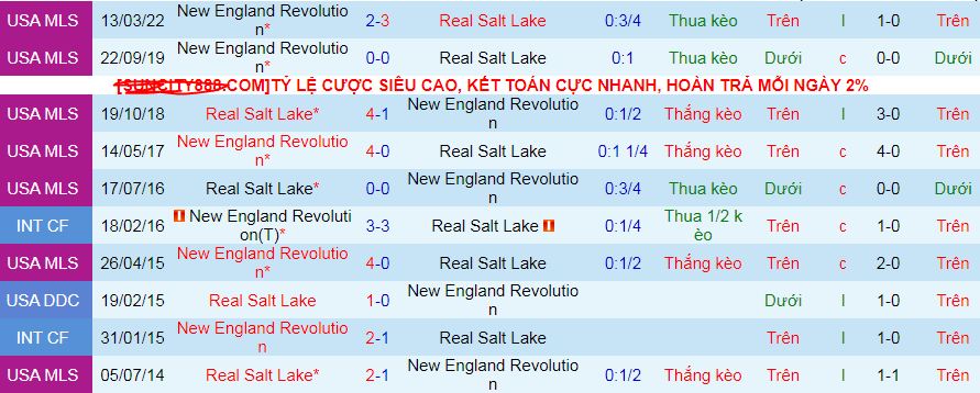 Nhận định, soi kèo Real Salt Lake vs New England Revolution, 08h30 ngày 1/9: Chủ nhà thắng cả kèo lẫn trận - Ảnh 4