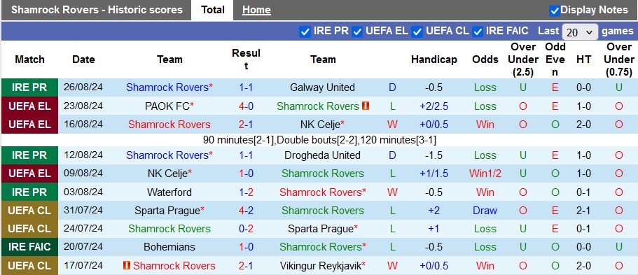 Nhận định, soi kèo Shamrock Rovers vs PAOK, 2h00 ngày 30/8: Ngẩng cao đầu rời giải - Ảnh 1