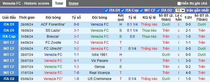 Siêu máy tính dự đoán Venezia vs Torino, 23h30 ngày 30/8 - Ảnh 4