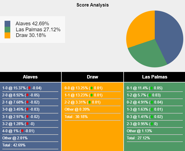 Nhận định, soi kèo Alaves vs Las Palmas, 22h00 ngày 1/9: Đối thủ cứng đầu - Ảnh 7