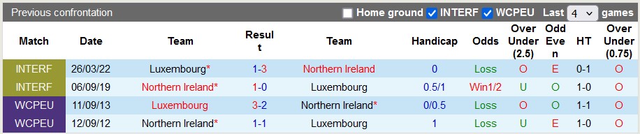 Nhận định, soi kèo Bắc Ireland vs Luxembourg, 1h45 ngày 6/9: Chủ nhà kém cỏi - Ảnh 3