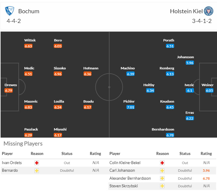 Nhận định, soi kèo Bochum vs Holstein Kiel, 20h30 ngày 21/9: Những kẻ khốn khổ - Ảnh 5