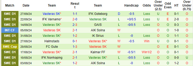 Nhận định, soi kèo Brommapojkarna vs Vasteras, 00h00 ngày 01/10: Chạy nước rút - Ảnh 3