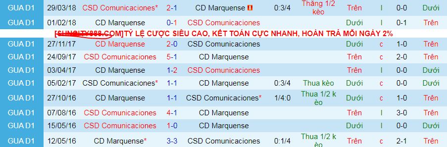 Nhận định, soi kèo CD Marquense vs CSD Comunicaciones, 10h00 ngày 22/9: Giữ vững ngôi đầu - Ảnh 3