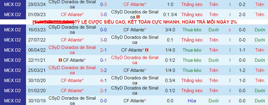 Nhận định, soi kèo CF Atlante vs Dorados Sinaloa, 10h00 ngày 14/9: Chủ thắng trận, khách thắng kèo - Ảnh 3