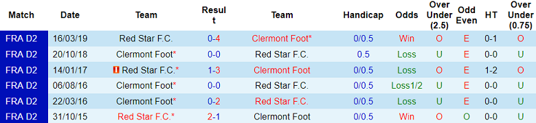 Nhận định, soi kèo Clermont Foot vs Red Star FC, 01h30 ngày 25/9: Khác biệt vị thế - Ảnh 3