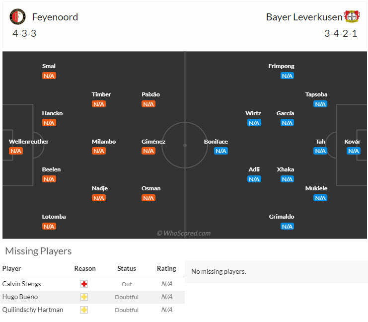 Thông tin lực lượng và đội hình dự kiến Feyenoord vs Bayer Leverkusen