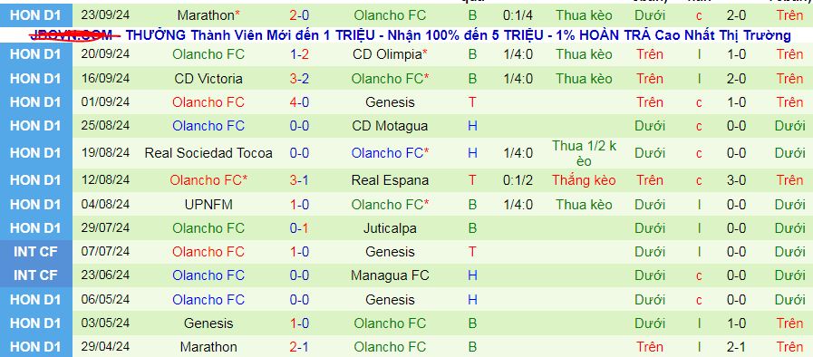 Nhận định, soi kèo Juticalpa vs Olancho, 08h30 ngày 30/9: Ghìm chân nhau - Ảnh 2