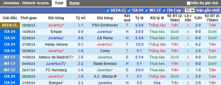 Nhận định, soi kèo Juventus vs Napoli, 23h00 ngày 21/9: Ngày về giông bão của Conte - Ảnh 4