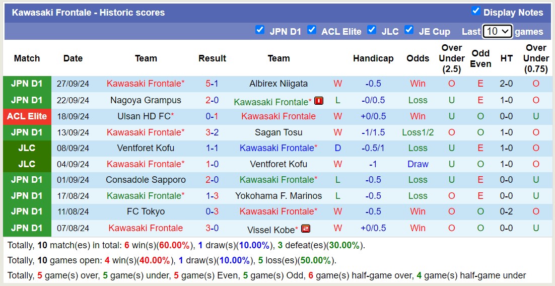 Nhận định, soi kèo Kawasaki Frontale vs Gwangju, 17h00 ngày 1/10: Tin vào chủ nhà - Ảnh 1