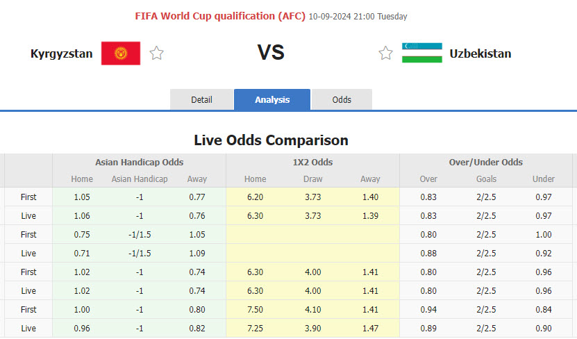 Nhận định, soi kèo Kyrgyzstan vs Uzbekistan, 21h00 ngày 10/9: Sói trắng săn mồi - Ảnh 1