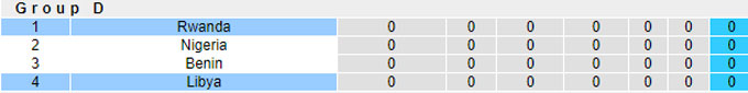 Nhận định, soi kèo Libya vs Rwanda, 23h00 ngày 4/9: Điểm tựa sân nhà - Ảnh 1