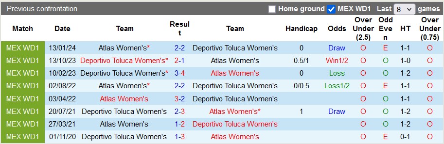 Nhận định, soi kèo nữ Atlas vs nữ Toluca, 8h00 ngày 13/9: Không dễ cho chủ nhà - Ảnh 3