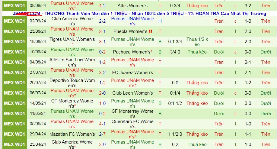 Nhận định, soi kèo Nữ Tijuana vs Nữ Pumas UNAM, 10h10 ngày 16/9: Tưng bừng bàn thắng - Ảnh 2