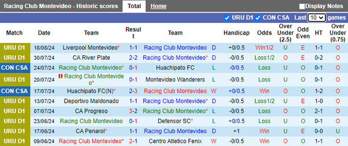 Nhận định, soi kèo Racing Club Montevideo vs Montevideo Wanderers, 22h30 ngày 7/9: Ca khúc khải hoàn - Ảnh 4