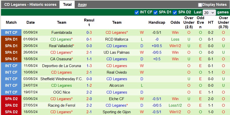 Nhận định, soi kèo Real Betis vs Leganes, 2h00 ngày 14/9: Sân nhà là chân ái - Ảnh 2