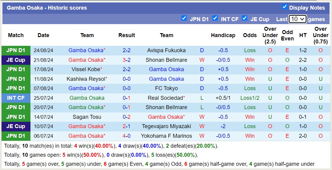 Nhận định, soi kèo Sanfrecce Hiroshima vs Gamba Osaka, 16h30 ngày 11/9: Bão tố xa nhà - Ảnh 2