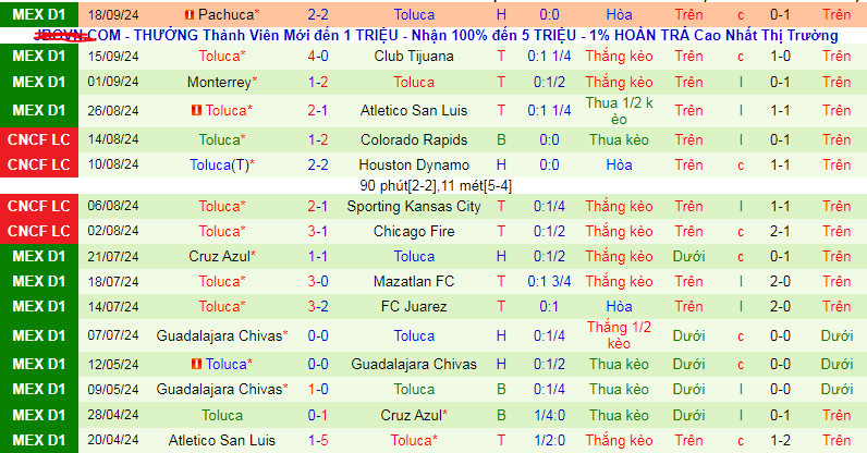 Nhận định, soi kèo Santos Laguna vs Toluca, 08h05 ngày 23/9: Cơ hội chiếm ngôi đầu - Ảnh 3