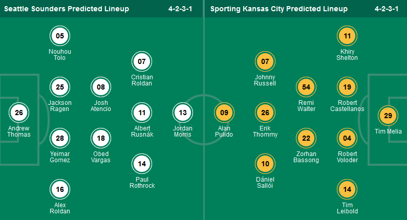 Nhận định, soi kèo Seattle Sounders vs Sporting Kansas City, 06h15 ngày 16/9: Khách tự tin - Ảnh 1