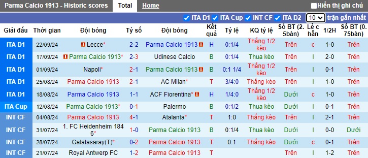 Siêu máy tính dự đoán Parma vs Cagliari, 01h45 ngày 1/10 - Ảnh 4