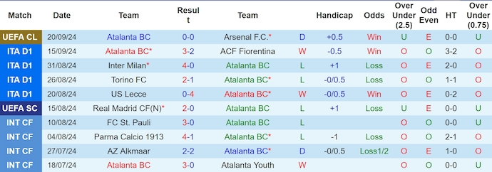 Soi kèo phạt góc Atalanta vs Como, 1h45 ngày 24/9 - Ảnh 1