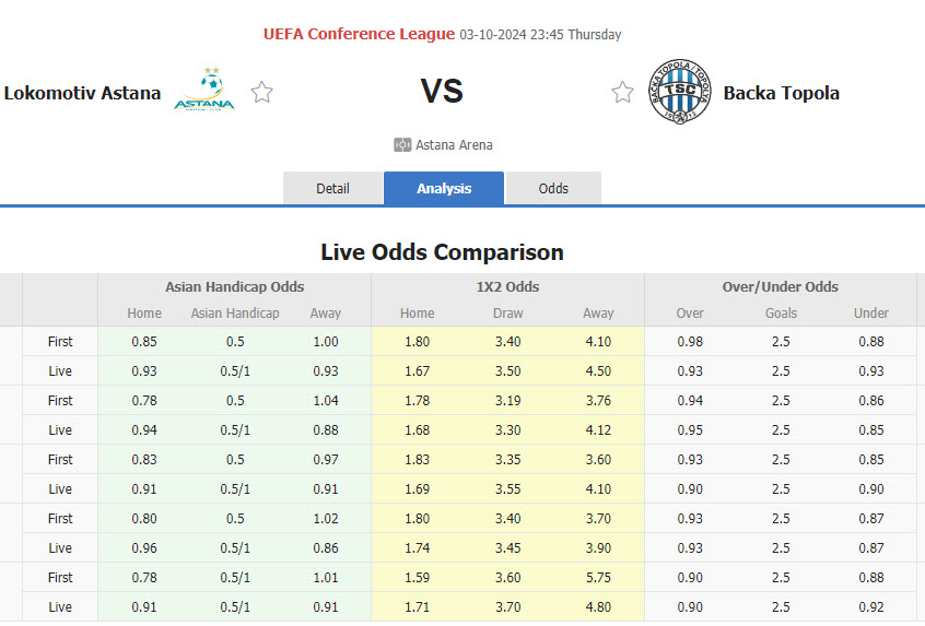 Nhận định, soi kèo Astana vs Backa Topola, 23h45 ngày 3/10: Khởi đầu tươi sáng - Ảnh 1