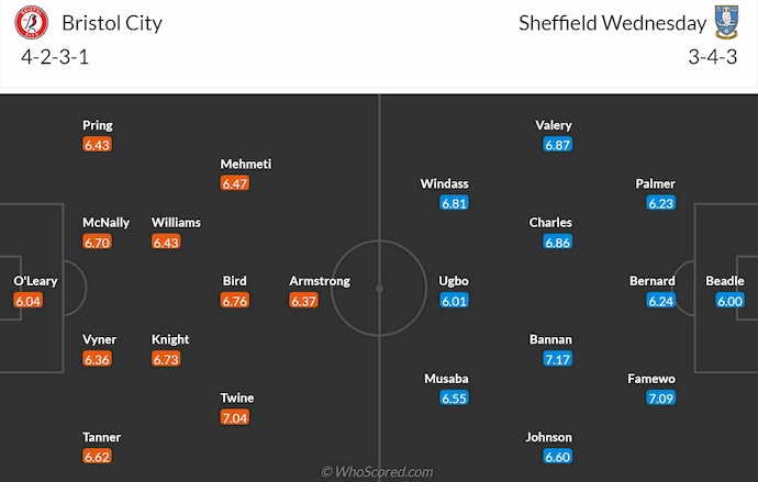 Nhận định, soi kèo Bristol City vs Sheffield Wed, 2h00 ngày 3/10: Ưu thế cho chủ nhà - Ảnh 6