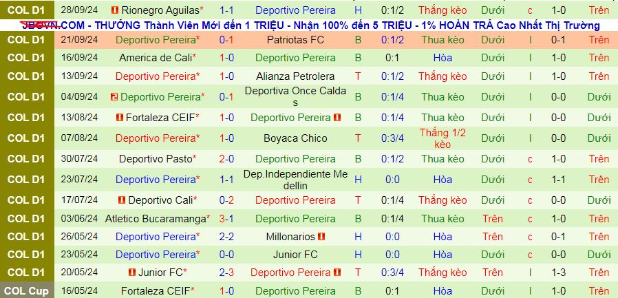 Nhận định, soi kèo Independiente Santa Fe vs Deportivo Pereira, 08h10 ngày 4/10: Phả hơi nóng vào ngôi đầu - Ảnh 2