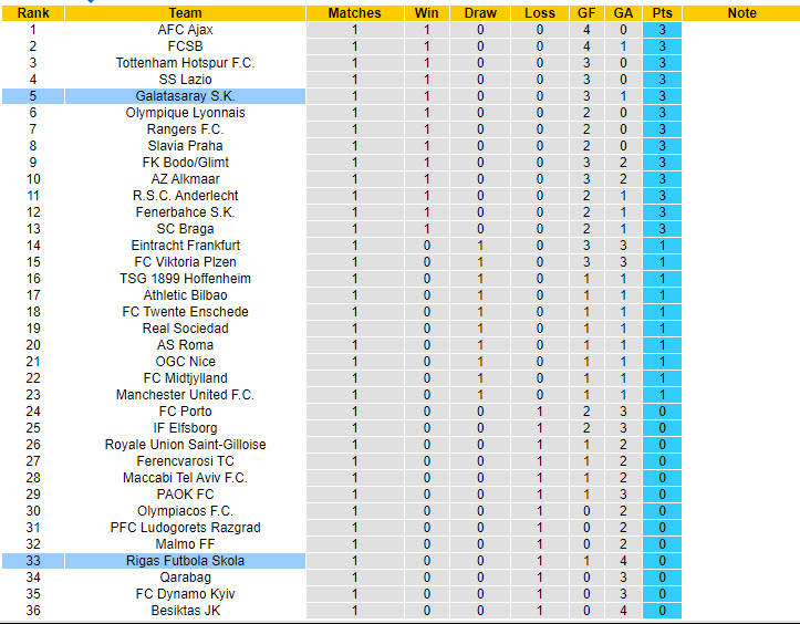 Nhận định, soi kèo Rigas Futbola Skola vs Galatasaray, 23h45 ngày 3/10: Lấn lướt chủ nhà - Ảnh 4